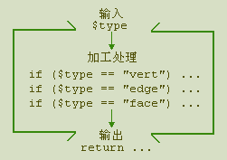 mel語初解之二-多邊型建模篇